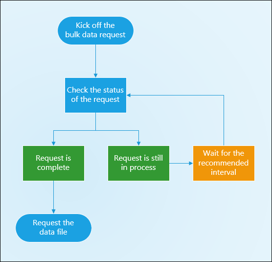 How to setup the portal from the back end, patient forms, consents etc -  Management and Administration - OpenEMR Community